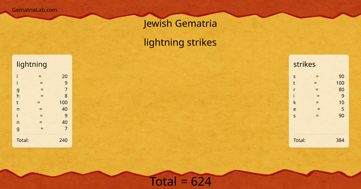 lightning strikes in jewish Gematria